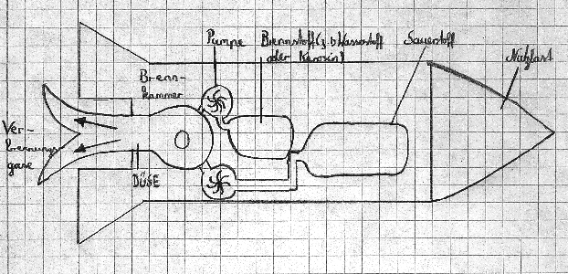 Rückstoß: Schulbuch